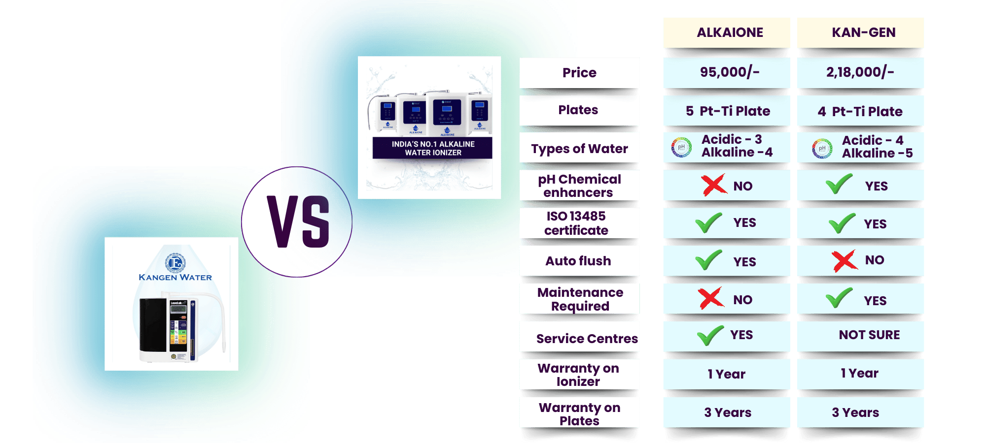 Alkaione VS Kangen / alkaione.com