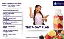 The Alkaline Water Challenge: Commit to a Week of Healthy Hydration - Alkaione